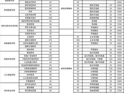 达州职业学校有哪些专业？达州职业技术学院专业介绍？