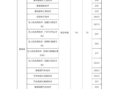 成都航空专业的学校学费，成都航空专业的学校学费多少