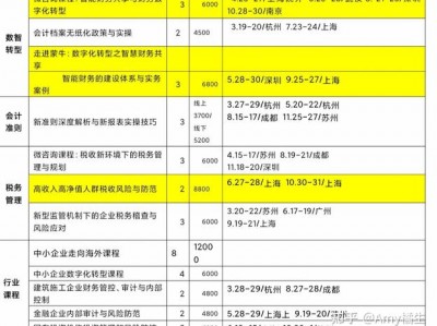 财务管理学科体系，“财务管理”？