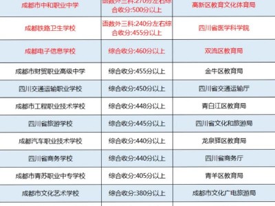 成都公办技术学院？成都公办技术学院有哪几所？
