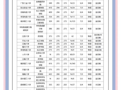 药学和制药工程专业哪个好，制药工程和药学哪个前景好些