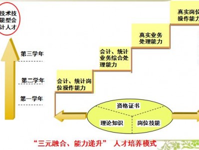 会计有哪些系，会计系包括什么？
