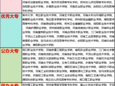 300分的护理专业的专科院校，300多分的护理本科学校？