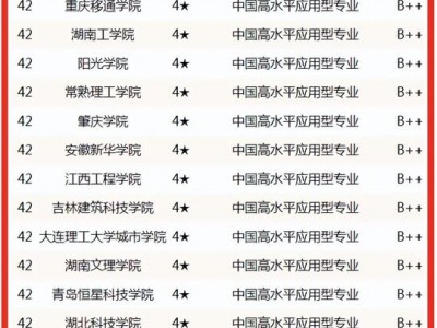 计算机网络工程专业排名，计算机网络技术专业比较好的大学