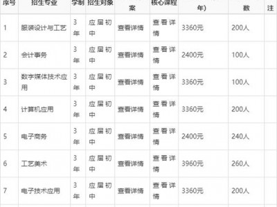 成都礼仪职业中学学费？成都礼仪职业技术中学是公办学校吗？