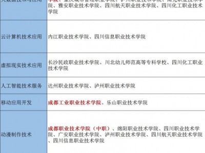 成都计算机学校有哪些，成都计算机学校有哪些学校？