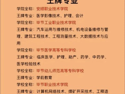 贵州技术学院，贵州技术学院排名