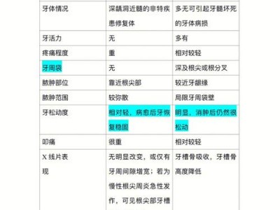 口腔的专业知识，口腔的专业知识技能？