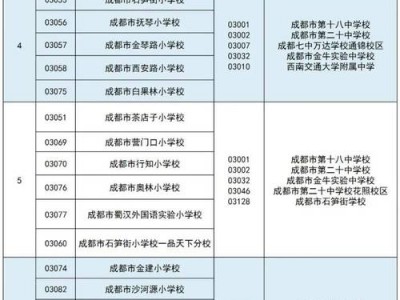 天府新区学校学费费用表？天府新区学校怎么样？