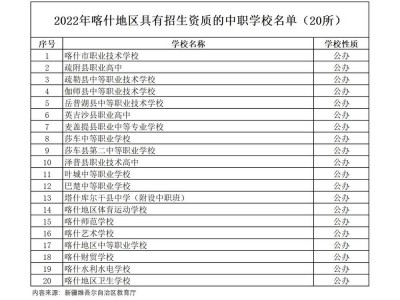 新疆广播电视中专学校，新疆广播电影电视技术学校