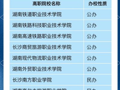 高铁乘务高铁乘务学院？高铁乘务学校招生条件？