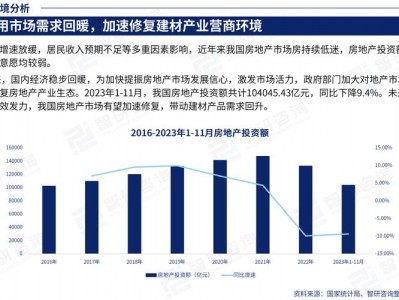 建筑工程行业分析？建筑工程行业发展趋势分析？