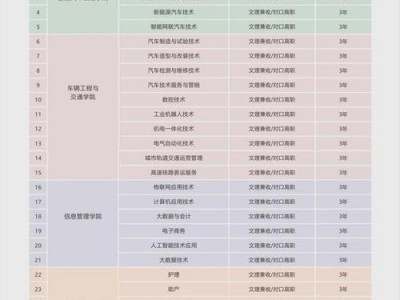 四川希望汽车职业学校学费，四川希望汽车职业学校现在有多少学生？