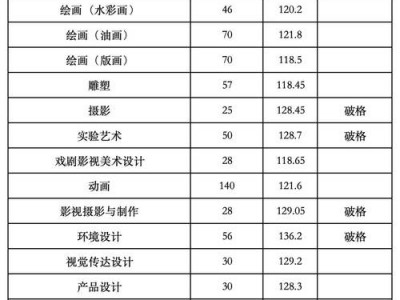 河南艺术职业学院的，河南艺术职业学院的宿舍