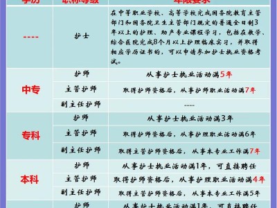 护理专业去哪个学校？学护理去哪个大学？