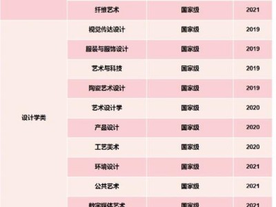 美术生环境艺术设计专业，美术生环境艺术设计专业就业方向？