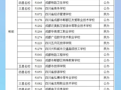 成都铁路卫生学校老校区地址，成都铁路卫生学校校风怎么样