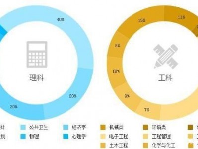 关于工商管理属于啥专业的信息