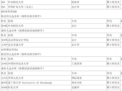 会计分什么专业？会计分专业方向？