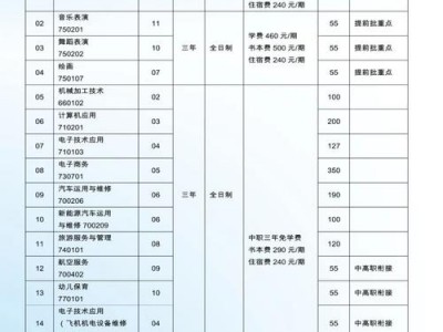 四川省乐至县高级职业中学专业？四川省乐至县高级职业中学专业有哪些?？