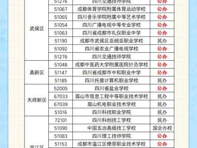 强的四川成都职业高中，四川成都职业高中公立学校
