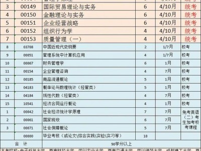 包含工商企业管理专业认识的词条