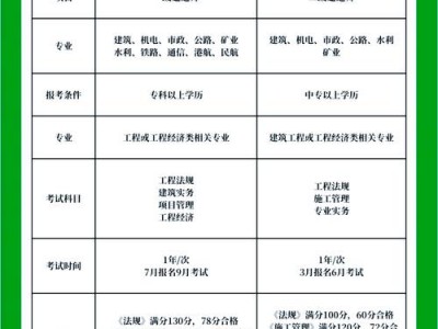 工程造价专业文科生，工程造价文科生好学吗？