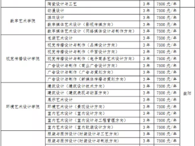 工艺美术室内设计专业学什么？工艺美术室内设计专业就业前景？