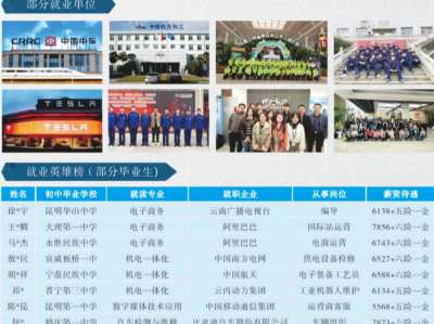 省化工高级技校？省化工学校？