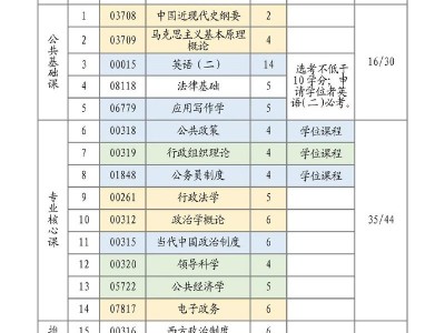 有关行政管理专业，有关行政管理专业的书籍？