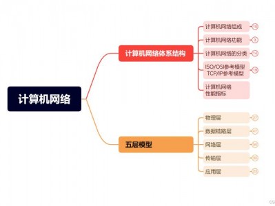 计算机网络应用包括哪些，计算机网络的应用范围