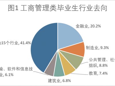 物流专业怎么样，男孩学物流专业怎么样？