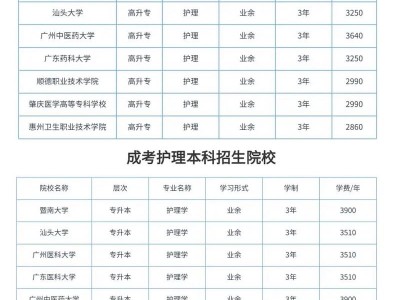 护理专业前景好吗？护理专业前景怎么样？