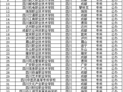 四川现代科技职业技术学校，四川现代科技职业技术学校地址？