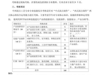 中西式面点就业方向？中西式面点好就业吗？