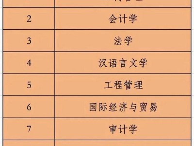 工商管理啥专业的简单介绍