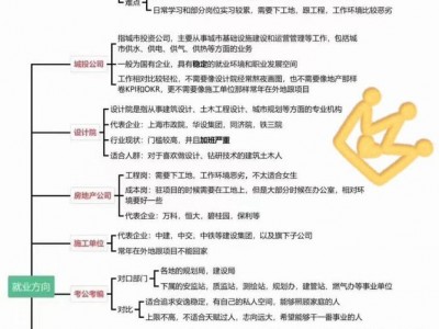 建筑工程技术专业怎么样，建筑工程技术专业好就业吗?？