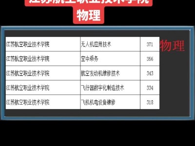 江苏航空职业技术学院情况，江苏航空职业技术学院情况介绍？