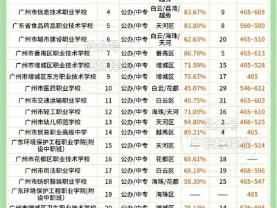 广州的室内设计职业技术学校，广州室内设计专科学校？