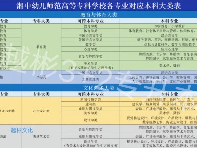 湘南幼儿师范高等专科学校学费多少，湘南幼儿师范高等专科学校是全日制大专吗?？