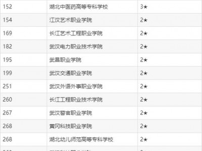 湖北省旅游学校招生，湖北省旅游学校招生简章？