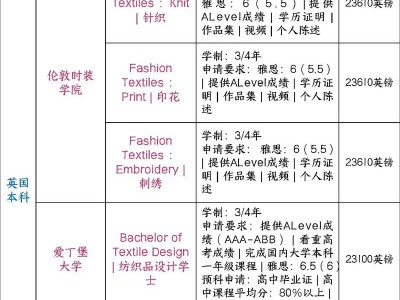 舞台服装设计专业？舞台服装设计专业学什么？