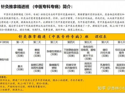 学专业推拿针灸课程？推拿针灸学就业前景？