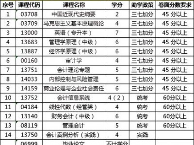 会计学专业属于哪个大类，会计学专业属于哪个学科门类?