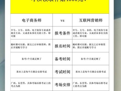 电子商务报什么专业，电子商务报考什么大学？