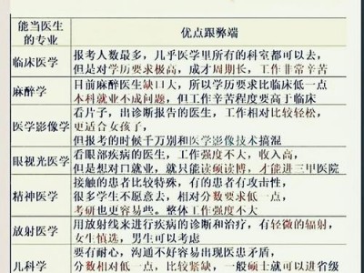 学麻醉师报什么专业，学麻醉师报什么专业好