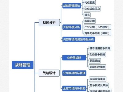 工商企业管理专业学习什么的简单介绍