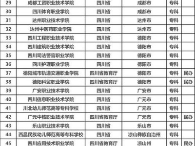 四川南充电子工业学校是公办还是民办，南充电子工业学校是公立还是私立