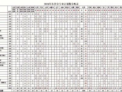 经济管理专科学校，经济管理专业专科学校排名？