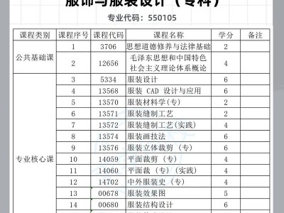 服装与服饰设计专业有前途吗，服饰与服装设计专业好不好找工作